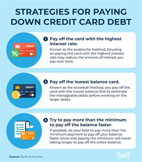 best smart way way to pay off credit cards debt|credit card debt repayment strategies.